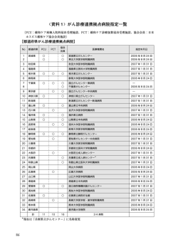 資料 - 日本ホスピス・緩和ケア研究振興財団