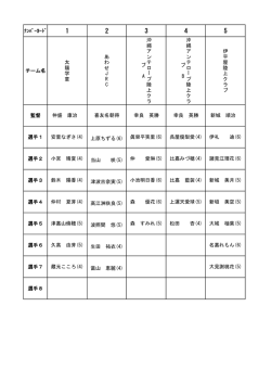 ﾅﾝﾊﾞｰｶｰﾄﾞ チーム名 太 陽 学 童 あ わ せ J R C 沖 縄 ア ン テ ロ ー プ 陸