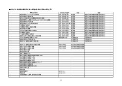 航空灯火・道路駐車場照明灯等に係る基準・規格・関連法規等一覧（修正）