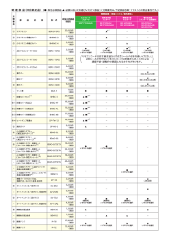 関連部品についてはこちら（PDF形式、356kバイト） - 日立の家電品