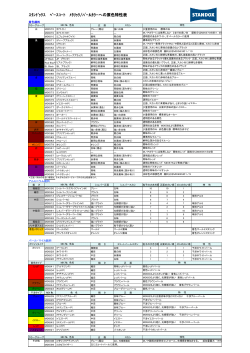 STANDOX ベースコート メタリック／パールカラー原色特性表