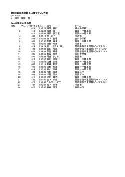 3km中学生女子(83KB)(PDF文書)