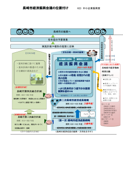 長崎市経済振興会議の位置付け（PDF形式：357KB）