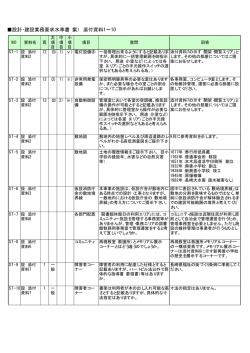 設計・建設業務要求水準書（案） 添付資料1&sim;10 - 長崎市立図書館
