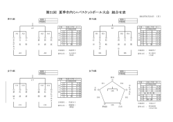 第31回 夏季市内ミニバスケットボール大会 組合せ表