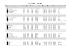 関西ブロック会員名簿 2014/6/24現在 - FC2