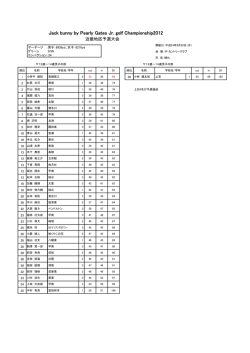 Jack bunny by Pearly Gates Jr. golf Championship2012