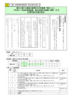 表現を味わおう－走れメロス