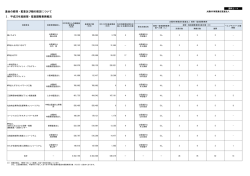 資料2-4 基金の経理・監査及び額の確定について（PDF形式：124KB