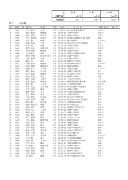 公認