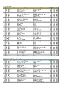11/12第5戦エントラントリスト - TWOFOUR Co.,LTD.