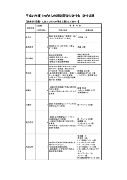 市町村別一覧（PDF：298KB）