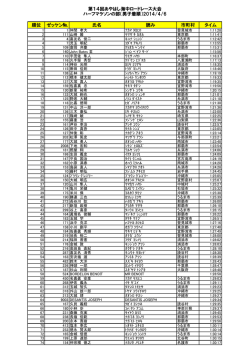 第14回男子1位 - うるま市