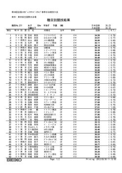 表示