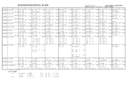 女一覧
