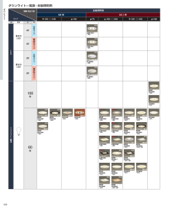ダウンライト一覧表・全般照明用