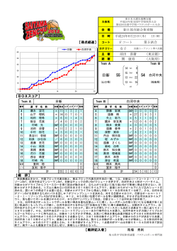 日新 55 - 埼玉県バスケットボール協会