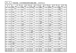 H元年 - 八代陸上競技協会