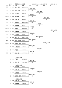 U16 男子シングルス本戦 1R QF SF F ① 1 Q 2 Q  - 山形県テニス協会