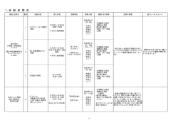 1、高 齢 者 関 係 - 国分寺市社会福祉協議会
