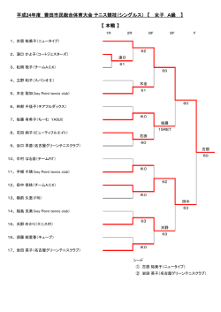 女子シングルス A/C級
