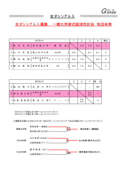 女子シングルス 女子シングルス優勝 一橋大学硬式庭球同好会 牧田有季