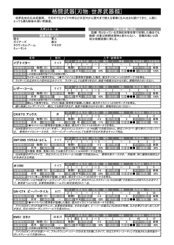 中分類：世界武器