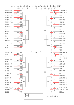 第44回全国ミニバスケットボ－ル大会栃木県予選会（男子） - nifty