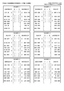 （入替戦） 0 2 1 2 2 1 1 1 0 2 2 0 2 1 1 2 2 2 0 0 2 2 0 1 1 2 0 1 2 2 2 2
