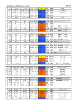 Drift Meeting SPECIAL Round Day1 座席番号 1／6 - Yokomo