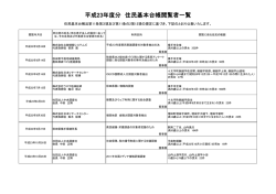 平成23年度分 住民基本台帳閲覧者一覧 - 横手市