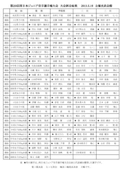 第20回西日本ジュニア空手選手権大会 大会試合結果 2013.5.19 主催
