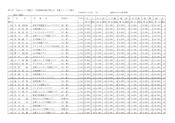 U-12成績一覧 - 大阪体操協会