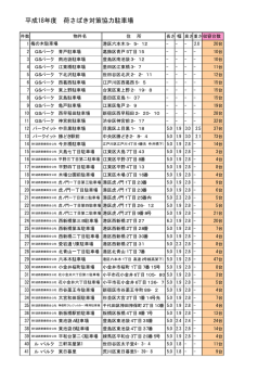 荷捌き対策協力駐車場一覧