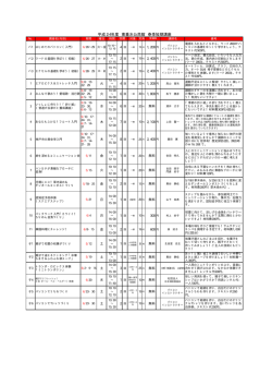 H24年度春季短期講座（PDF形式：20KB） - 神戸市