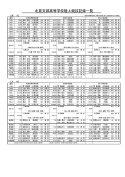 北見支部高等学校陸上競技記録一覧 H25.10.20現在 (66KB)