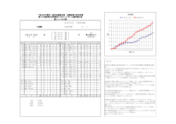 B3 - 日本車椅子バスケットボール連盟