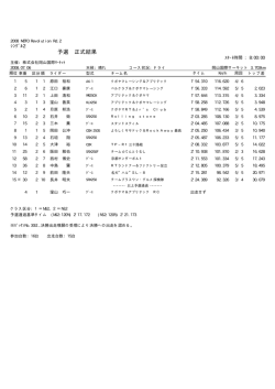 ｼﾝｸﾞﾙ2 予選 正式 - 岡山国際サーキット