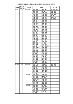 兵庫県地球温暖化防止活動推進員・協力員名簿（平成18年12月1日現在
