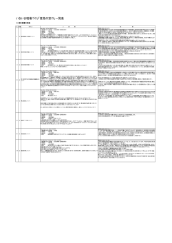 「 設計 セッケイ 図書 トショ の 照査 ショウサ 」 等 トウ に関するご意見