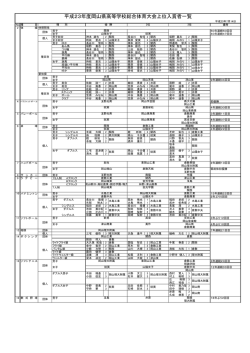 全体 - 岡山県高等学校体育連盟