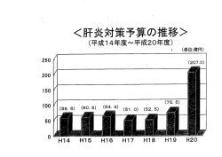 肝炎対策予算の推移