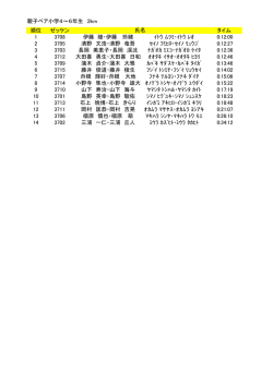 親子ペア小学4～6年生 3km 順位 ゼッケン タイム 1 3708 伊藤 睦・伊藤