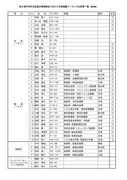 区 分 No 氏 名 フリガナ 所属 職名 出欠 1 石田 賢一 2 市ヶ谷  - 戸田市