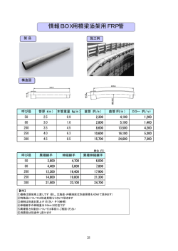 情報BOX用橋梁添架用FRP管