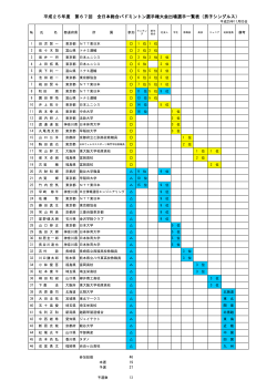 平成25年度 第67回 全日本総合バドミントン選手権大会出場選手一覧表