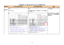 新旧対比表 - 北海道開発局 - 国土交通省