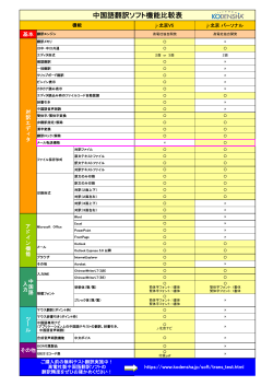 中国語翻訳ソフト機能比較表 - Joshin web