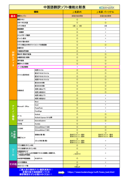 中国語翻訳ソフト機能比較表 - Joshin web