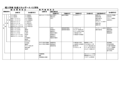 カリキュラムの詳細はこちら